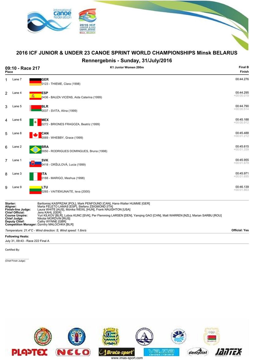 results